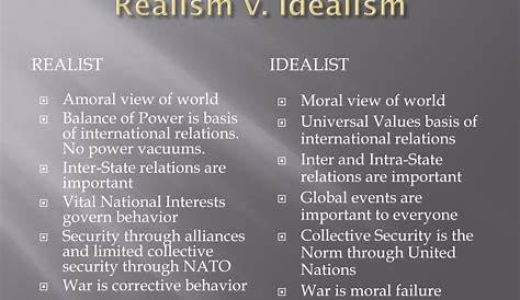 Idealism Vs Realism Foreign Policy PPT GREAT DEBATES IN INTERNATIONAL RELATIONS THEORY