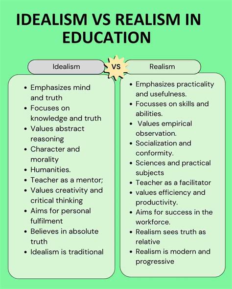 idealism philosophy of education