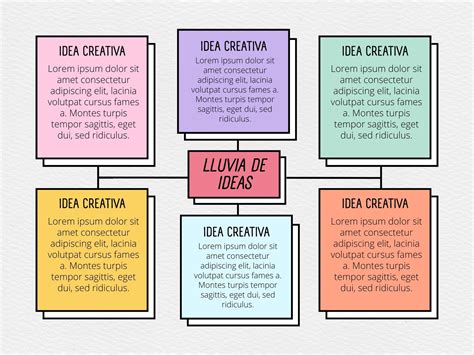 View Mapas Conceptuales Creativos En Linea The Latest Boni