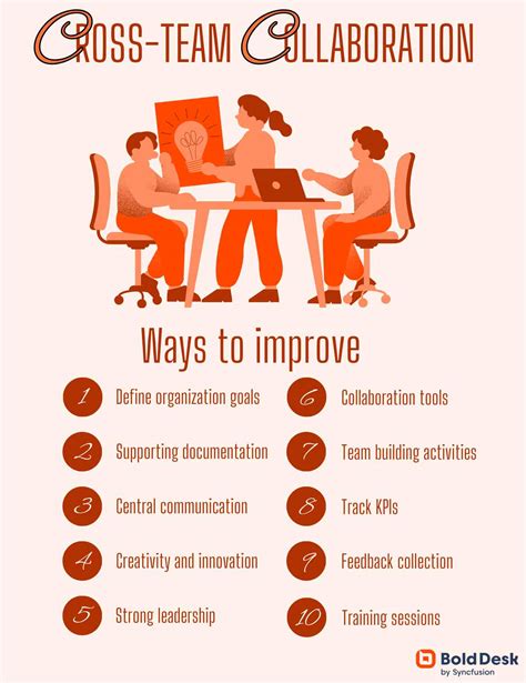 Ideas For Cross Team Collaboration