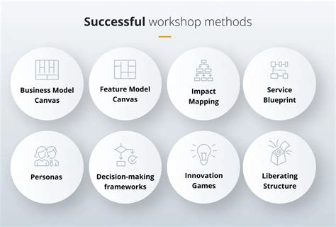 Ideas For Strategy Workshop