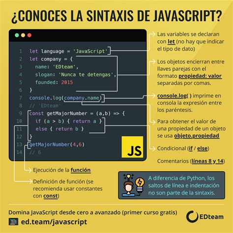 Lenguaje de programación de JavaScript para desarrollo web frontend