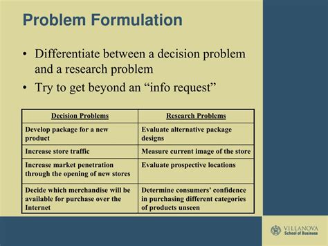 identification and formulation of research problem definition