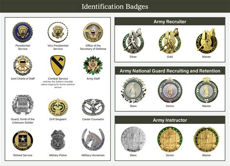 Identification Badge Army
