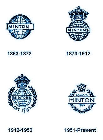 Articles Identification Minton China Marks
