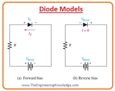 Identify Diode Model
