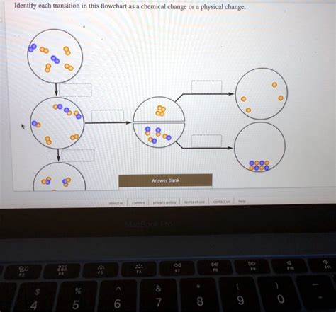 identify each transition in this flowchart