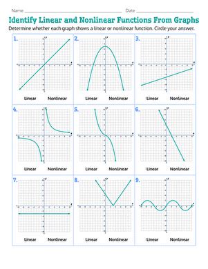identify linear and nonlinear functions from graphs