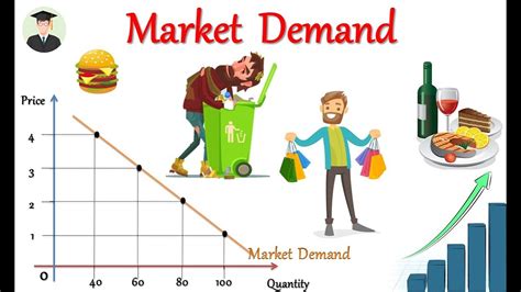 Identifying the Market Demand for Scaling
