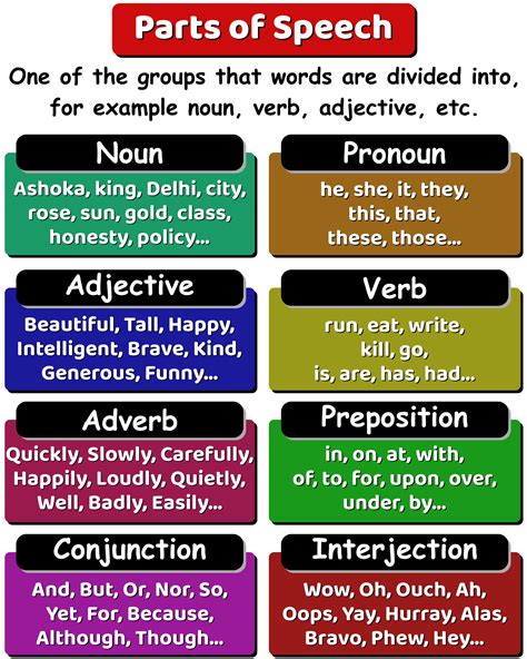 identify the eight parts of speech and provide each example
