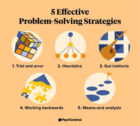 identify the problem solving techniques