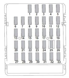 Identifying Circuits and Components