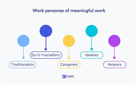 Identifying Meaningful Work