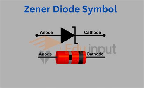 Identifying Zener Diodes