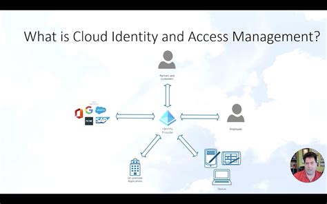 Identity and Access Management