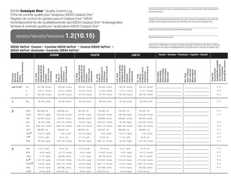 Idexx Catalyst One Quality Control Log
