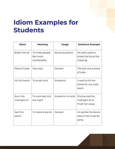 idiom of