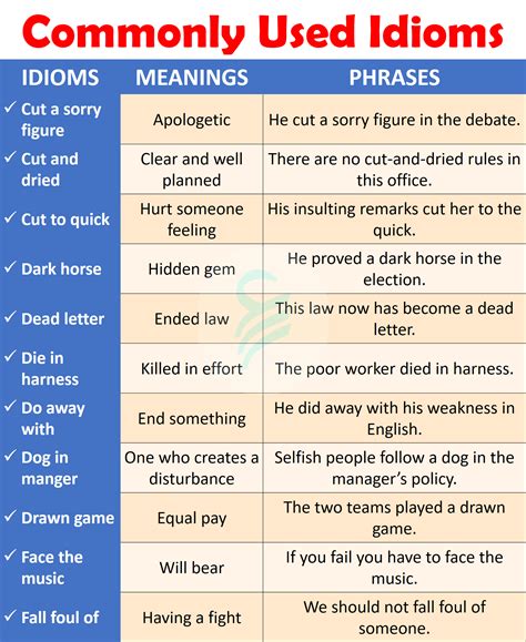 idiom phrases list