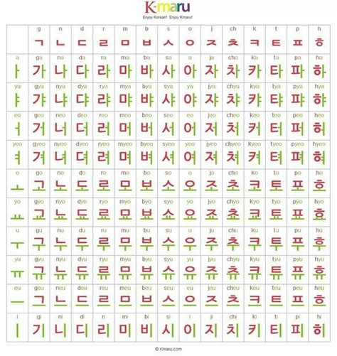 idioma corea del norte