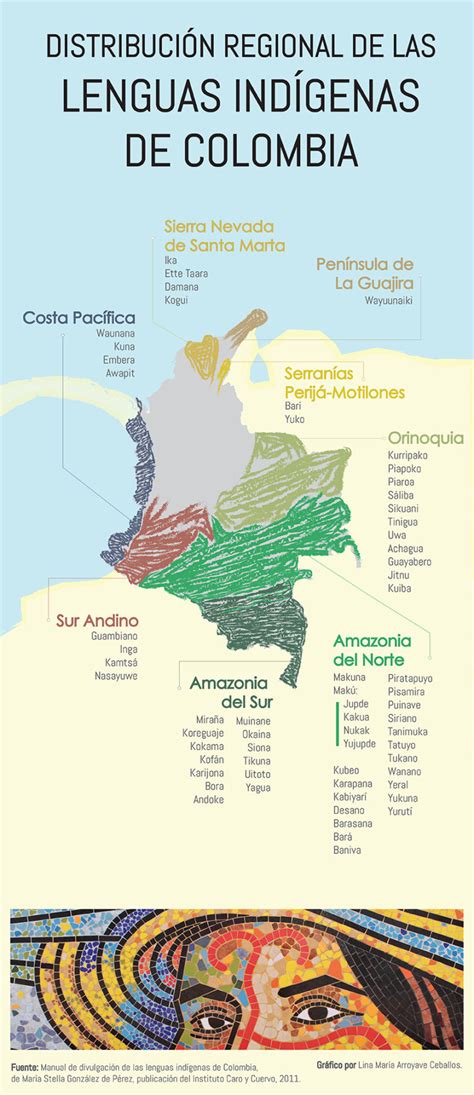 idiomas nativos de colombia