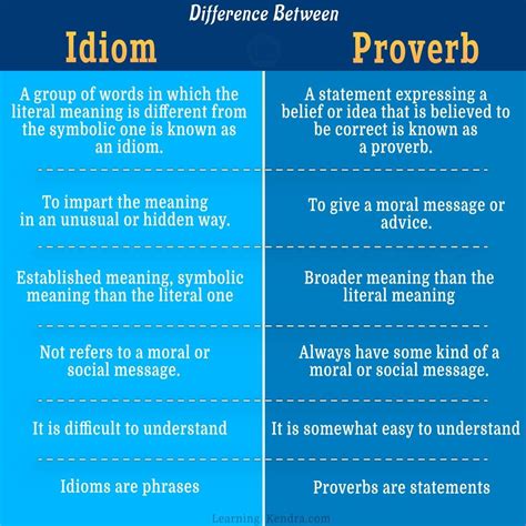 idioms proverbs