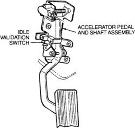 Idle Validation Switch Location