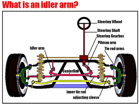 Idler Arm Purpose