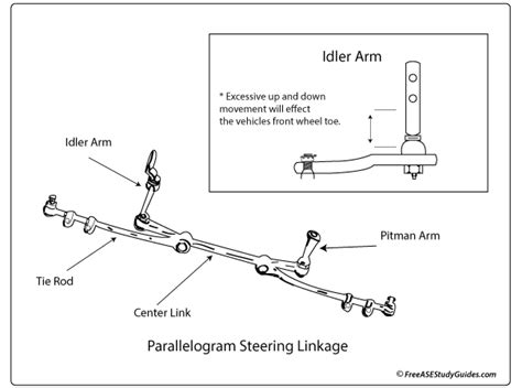 Idler Arm Torque