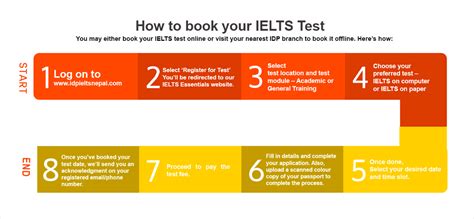 idp general ielts test booking canada