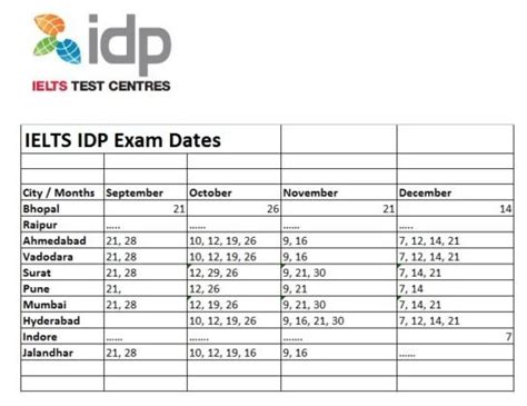idp ielts exam date
