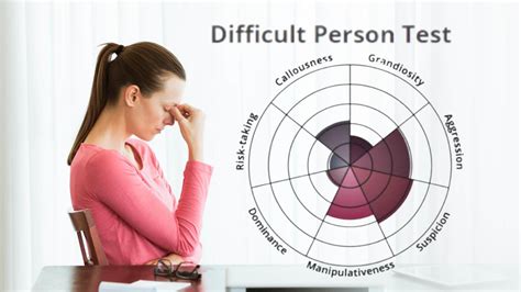 idr difficult person test
