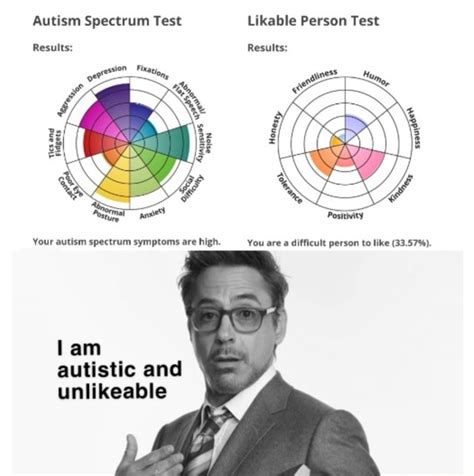 idr labs likeable person test