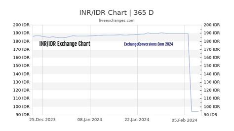 idr to inr today