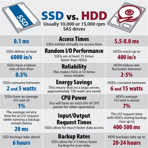 idrive hybrid drive comparison