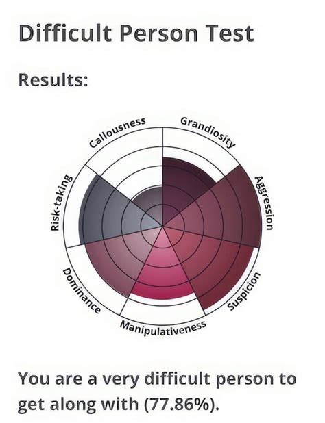 idrlabs tests difficult person