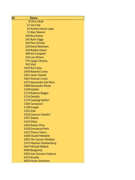 ids times fifa 22