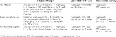 idsa bacterial meningitis guidelines