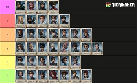 Idv Characters List