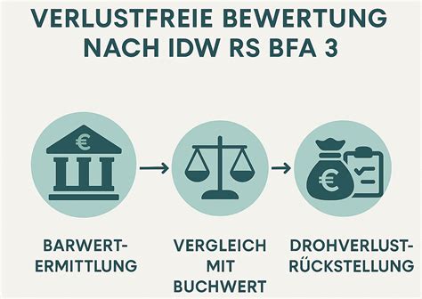 Currently - Idw Rs Bfa 3 References