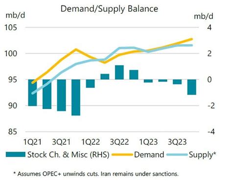 iea oil report 2023