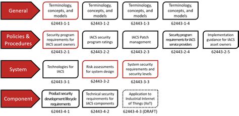 iec 62443 part 3-2 pdf