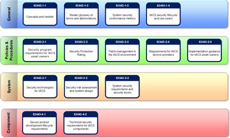 iec 62443 standard