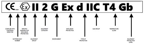 iec hazardous area classification standard