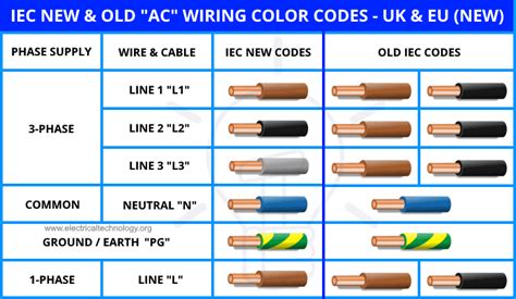 iec standard wire color code