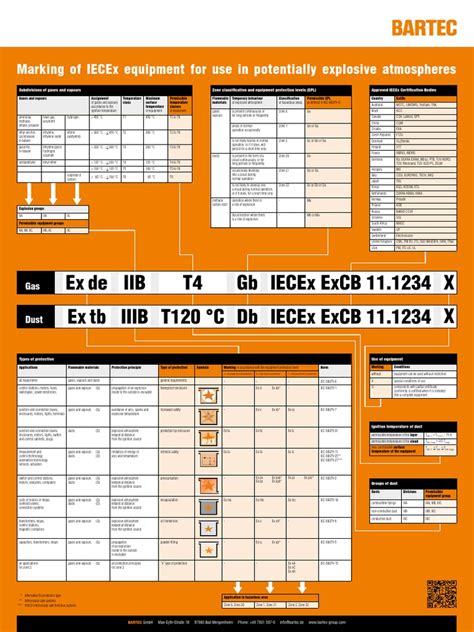 iecex marking