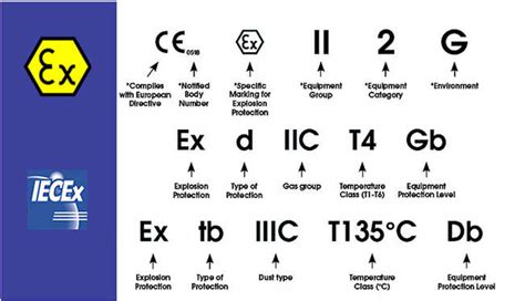 iecex standards