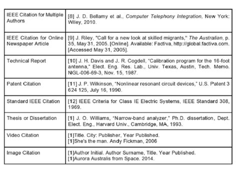 ieee citation list example