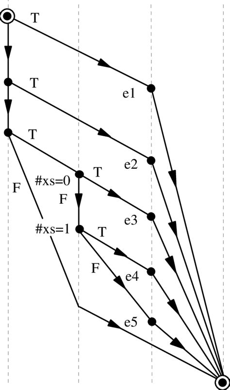 Ieee Paper On Annotated Control Flow Graph
