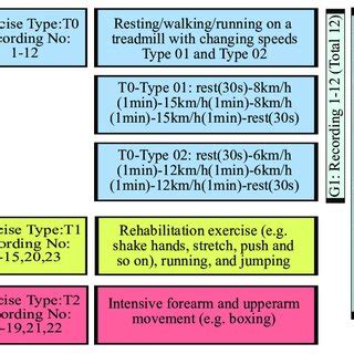 Ieee Signal Processing Cup Database
