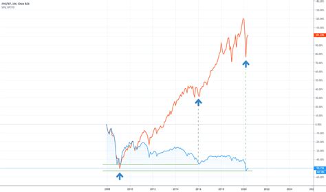 IEF Stock Fund Price and Chart — NASDAQIEF — TradingView
